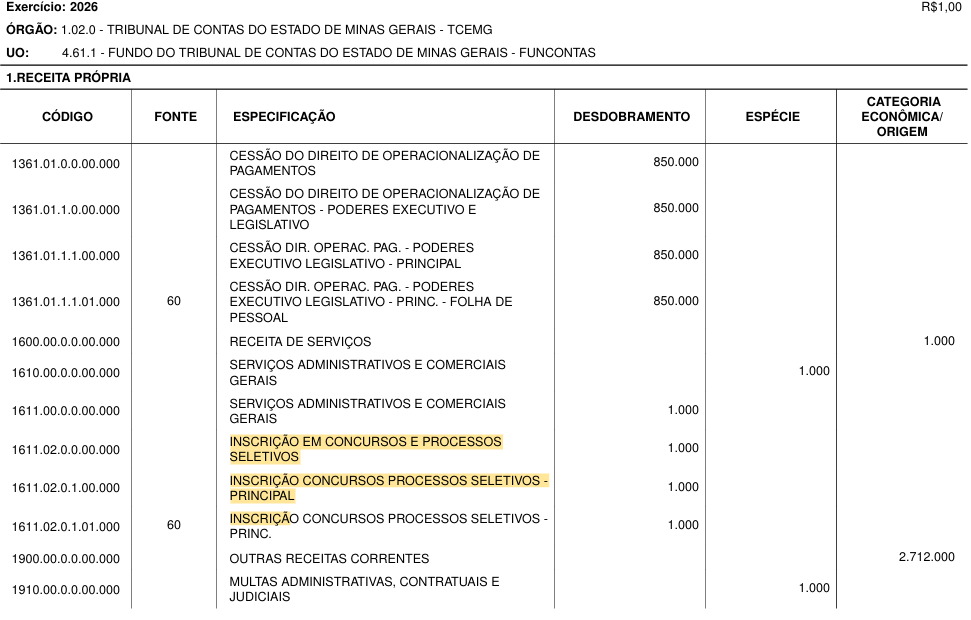 Concurso TCE MG: LOA 2026