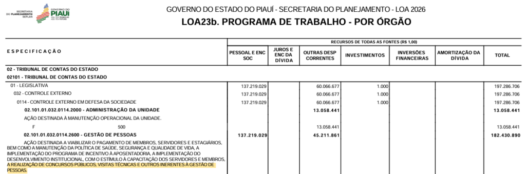 Concurso TCE PI: LOA 2026