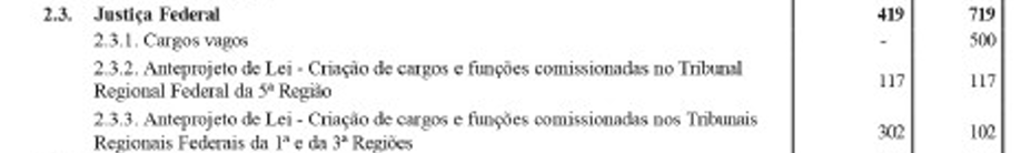 concursos-trf-loa-2026