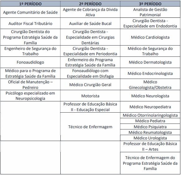 Turnos de prova do concurso Guariba