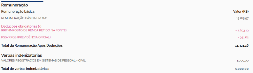 Quadro do portal da transparência de remuneração real do concurso Receita Federal para o cargo de Analista Tributário.