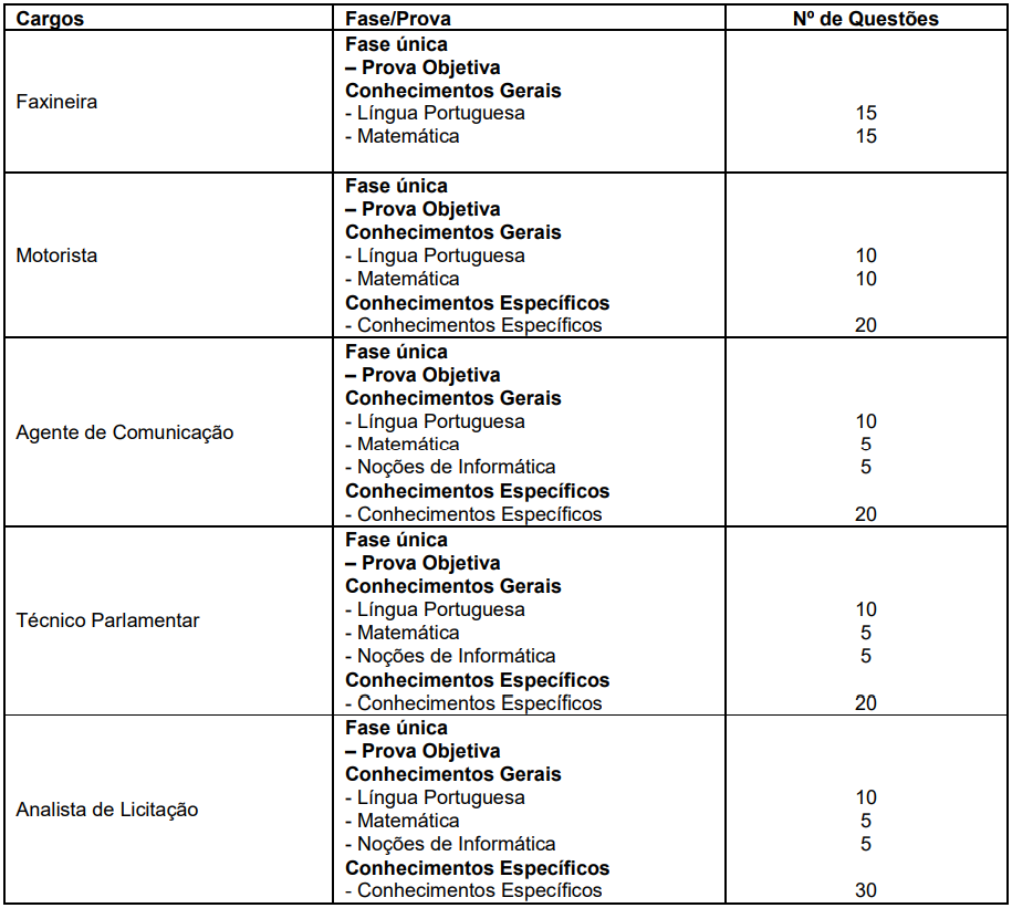 Prova objetiva concurso câmara de Campo Limpo Paulista