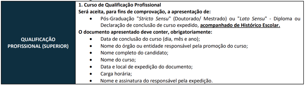 Títulos aceitos no concurso Vitória da Conquista Saúde