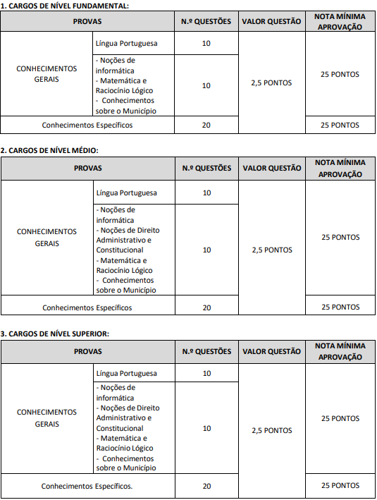 provas objetiva concurso Câmara de Crateús