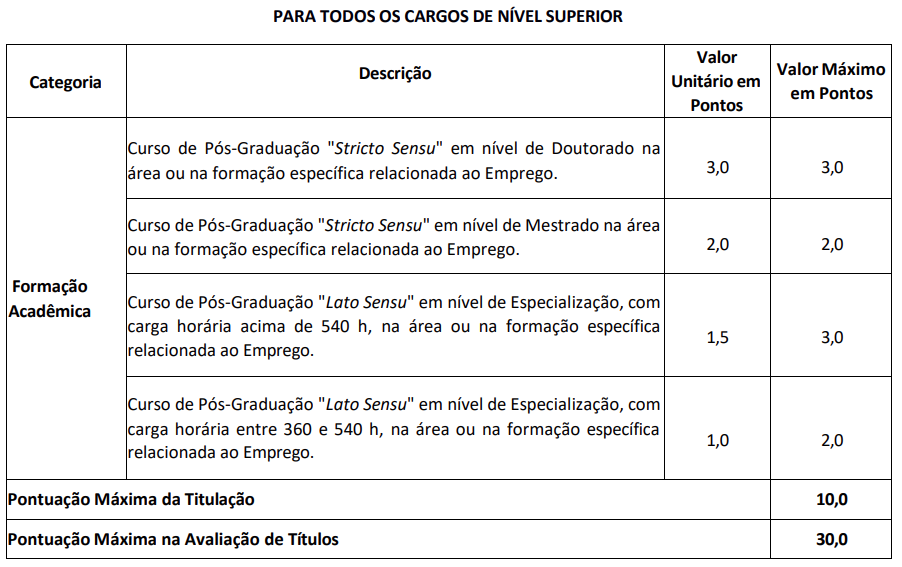 Títulos aceitos no edital Emgepron