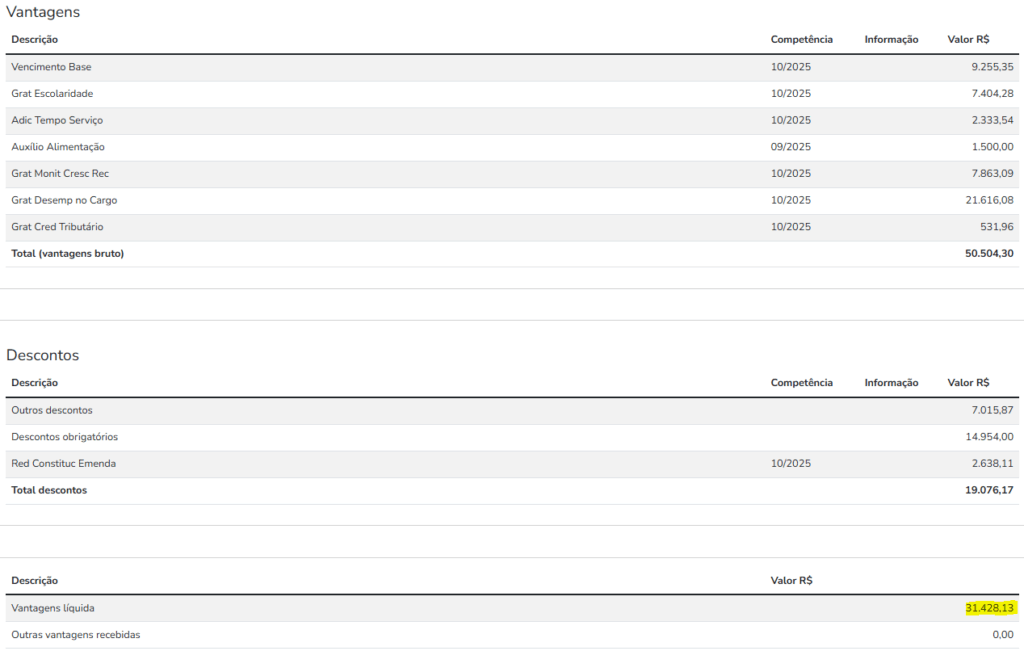 Remuneração de servidor aprovado no concurso de 2021 - Auditor Fiscal