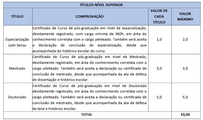 prova de títulos do concurso Câmara Senador Canedo