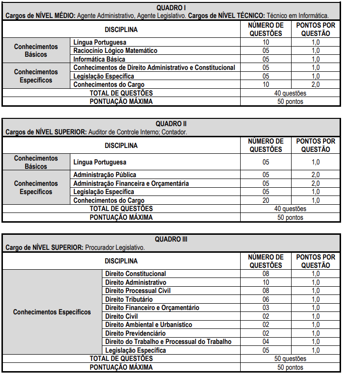 Disciplinas cobradas nas provas do concurso Câmara de Venda Nova do Imigrante