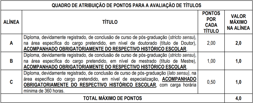 Quadro de títulos do concurso Câmara de Pouso Alto