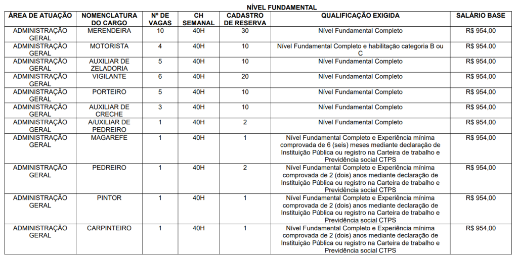 distribuição de vagas do último concurso Milagres CE