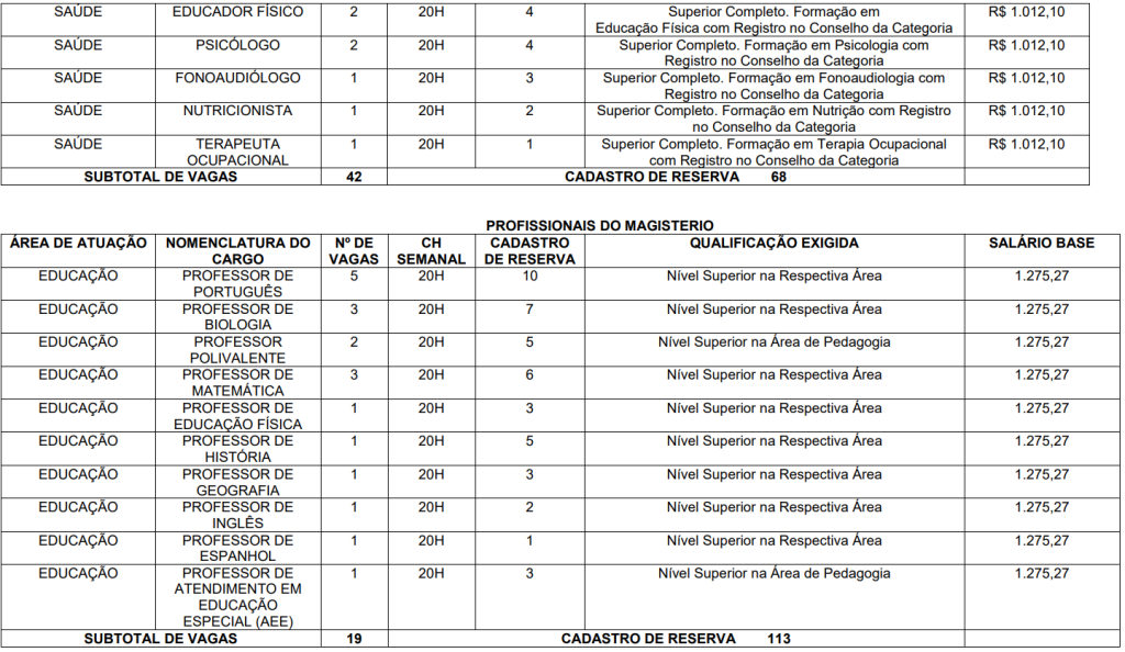 distribuição de vagas do último concurso Milagres CE
