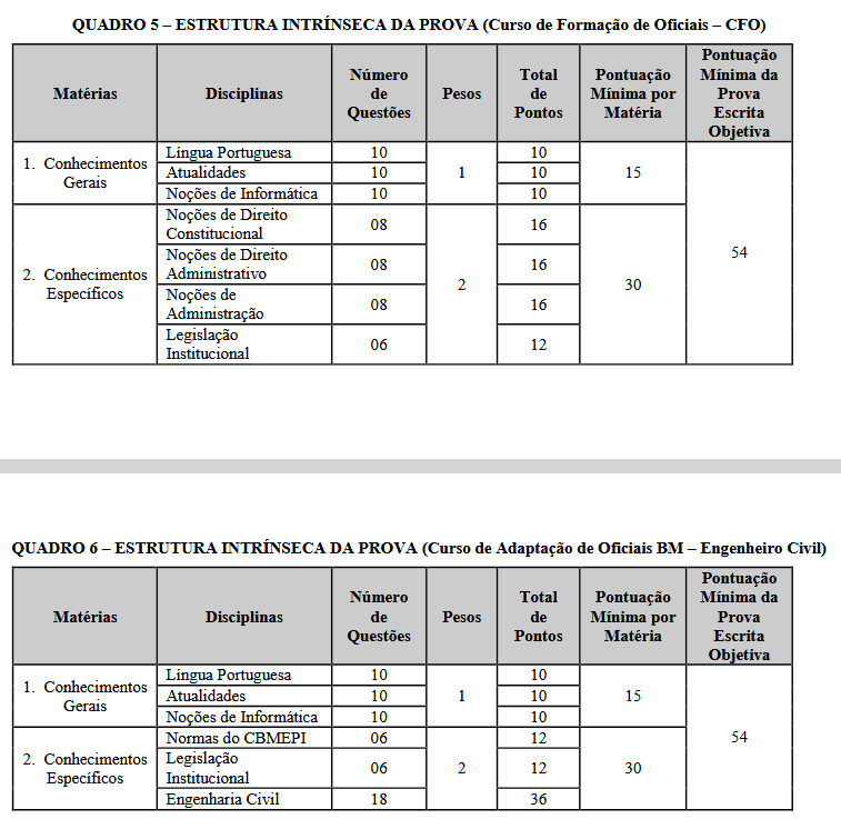 Comissão para o novo concurso FHEMERON