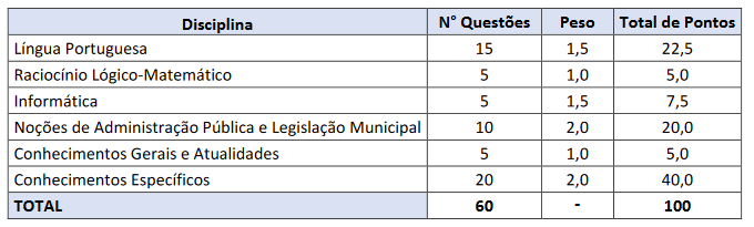 prova objetiva do concurso vitória da conquista saúde