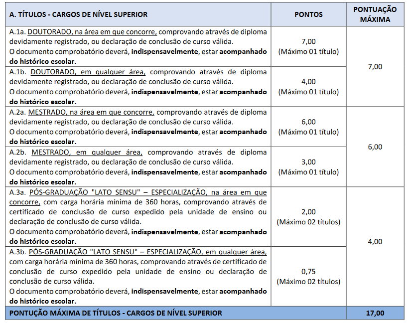 prova de títulos do concurso vitória da conquista saúde