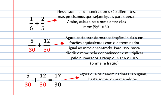 MMC utilizado para resolver frações.