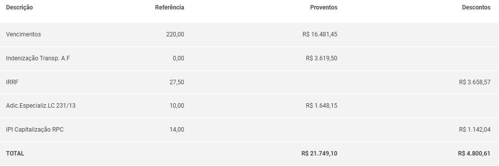 Servidor admitido em 2011