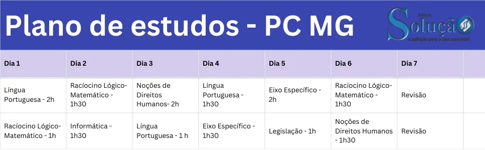 Plano de estudos para o concurso PC MG Administrativo