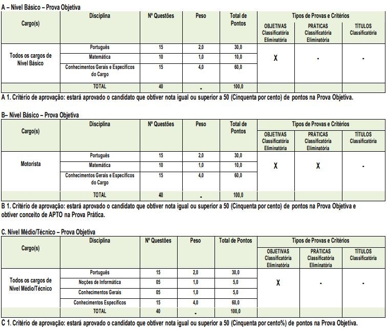 Concurso Cajazeiras - quadro de prova objetiva