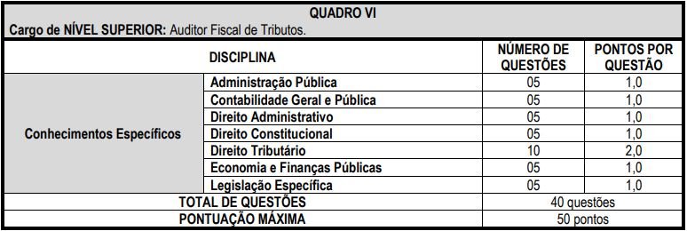 Quadro de prova objetiva do concurso ISS Venda Nova do Imigrante