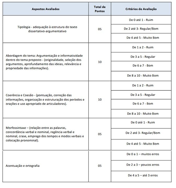 Prova de redação do concurso Emgepron