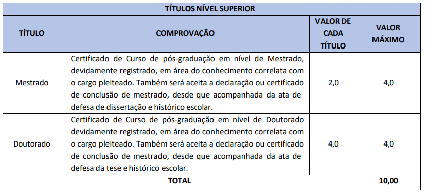 prova de titulos concurso  Câmara de Crateús?