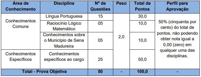 Quadro de prova objetiva do concurso sena Madureira - cargos da saúde
