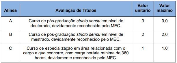 Quadro de prova de títulos