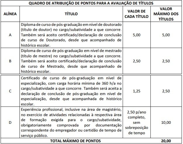 edital telebras avaliação de títulos