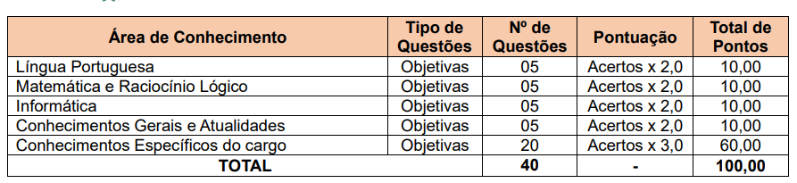 Prova objetiva do concurso Telêmaco Borba