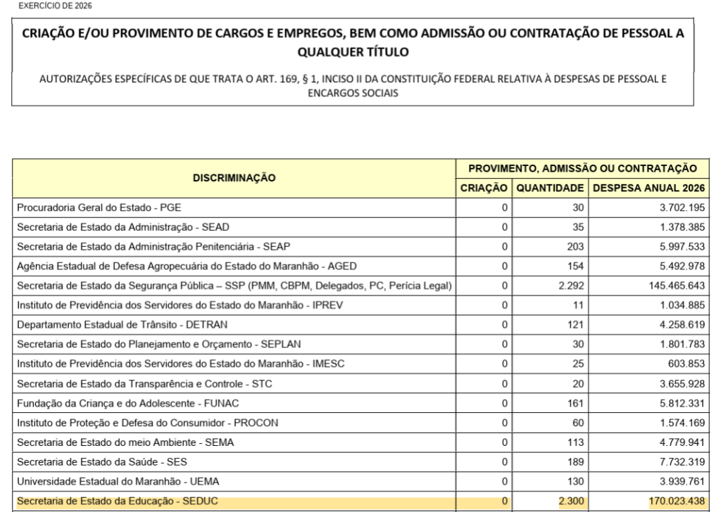 Concurso Seduc MA: LOA 2026