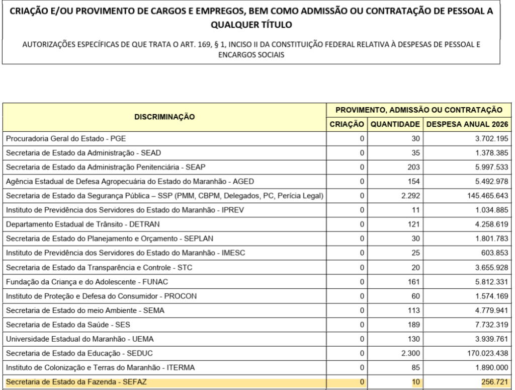 Concurso Sefaz MA: LOA 2026