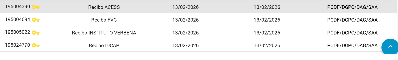 concurso pcdf perito criminal: bancas