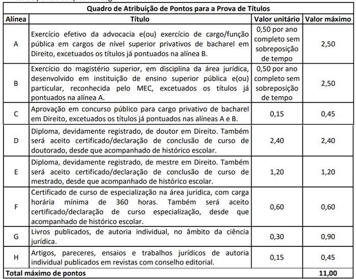 Concurso PGM BH 2016: Prova de títulos