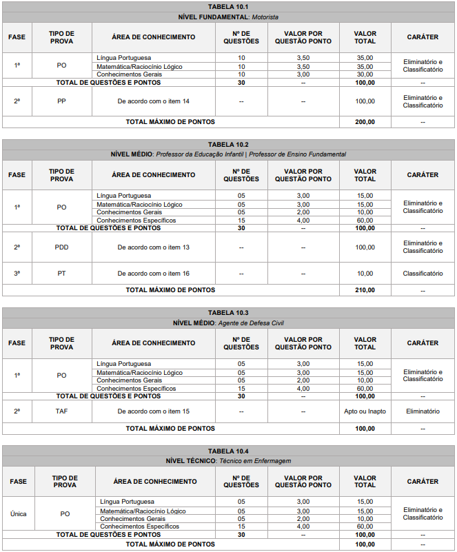 concurso Tibagi PR: disciplinas