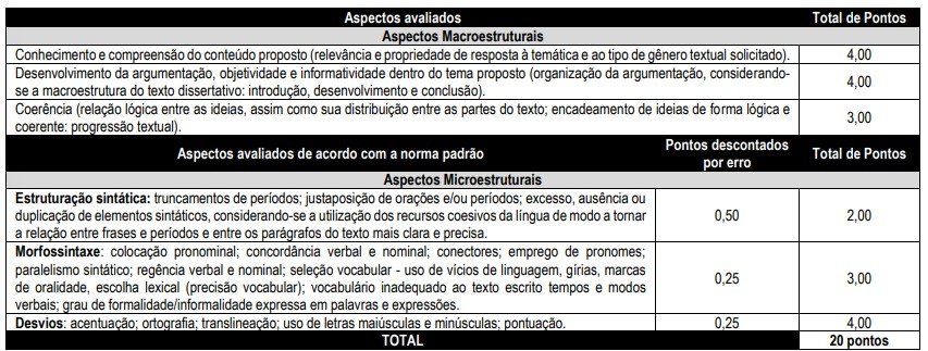 prova discursiva do concurso vitória es