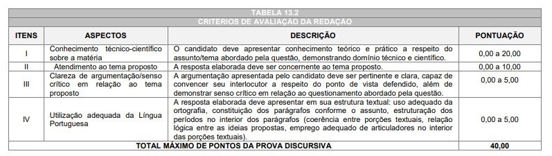 prova discursiva do concurso crc pr