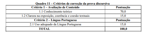 detalhes da prova discursiva do concurso gameleira