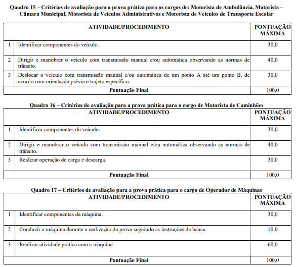 detalhes da prova prática do concurso gameleira