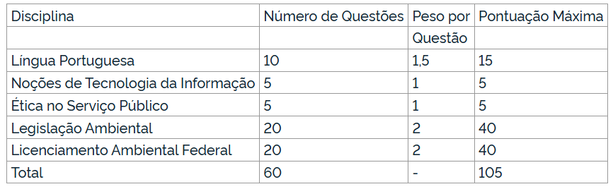 provas PSS Ibama e Incra