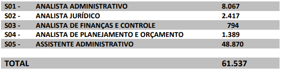 demanda de inscritos do concurso gestão governamental ap