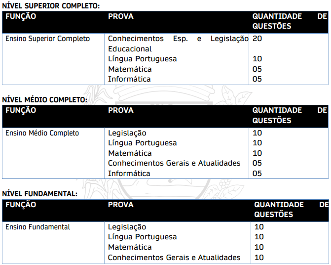 Concurso Timburi: etapa de prova