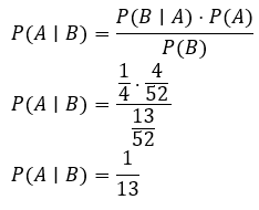 Aplicação do Teorema de Bayes