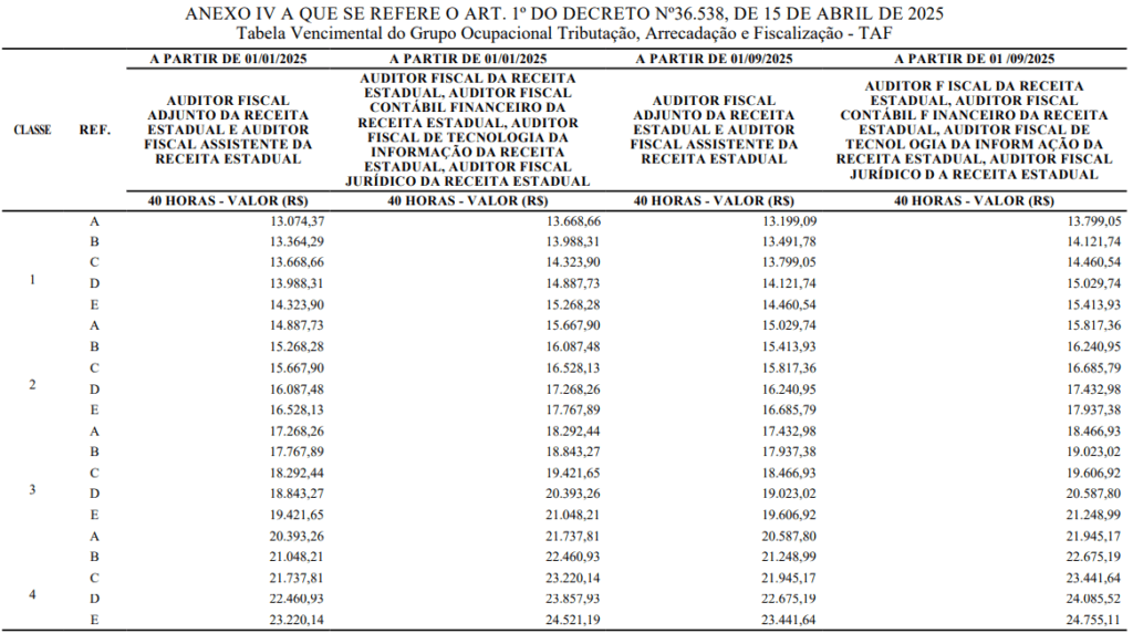 Quadro de remuneração do concurso Sefaz CE