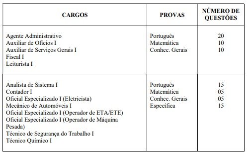 etapas de prova do concurso saae pirapora em 2018