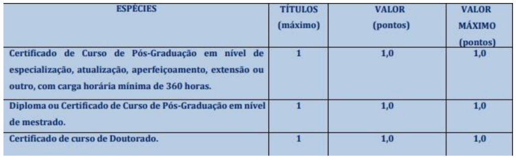 Títulos do edital Câmara de Piedade do Rio Grande