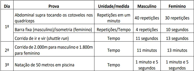 TAF do concurso PM AL!