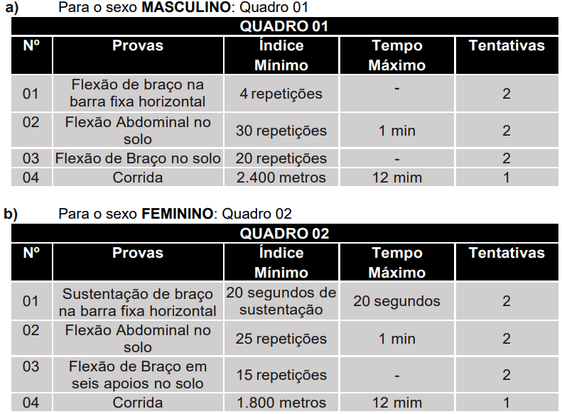Teste físico do concurso Guarda de Mãe do Rio
