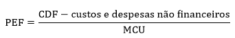 Ponto de equilíbrio financeiro