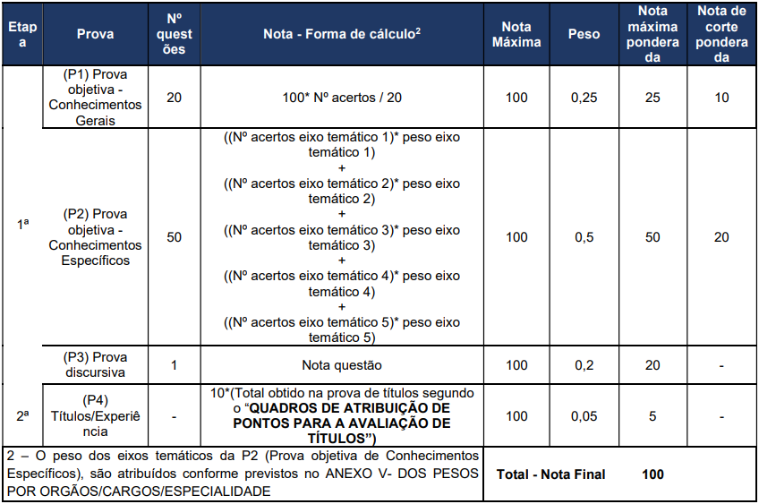 Demanda de provas com prova de títulos valendo 5%