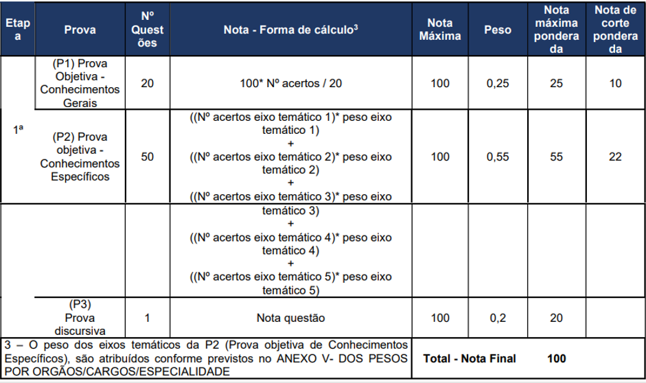 Demanda de provas sem prova de títulos 
